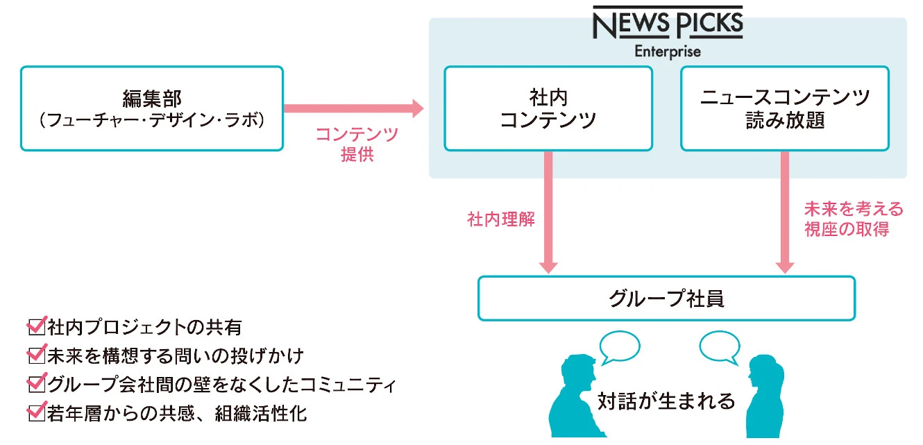 Article content