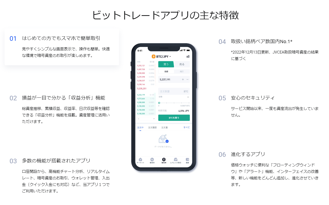充実の取引ツール by ビットトレード株式会社