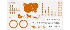 数字と図解で見る、アシアルのやわらか会社案内