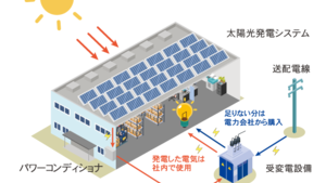 自家消費型太陽光発電 [オンサイト]（PPA）