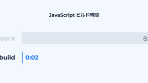 【開発】esbuildを使ってJavaScriptのビルドを264倍早くしました
