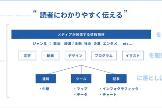 日経電子のバーンの開発チームにいらっしゃーい ウチの チームづくり 日本経済新聞社