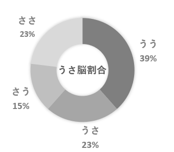 ３分で知るザイナス 社員編 株式会社ザイナス