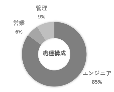 ３分で知るザイナス 社員編 株式会社ザイナス