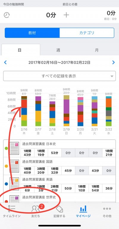 Studyplusで自己マネジメント 勉強時間を管理する方法 スタディプラス株式会社