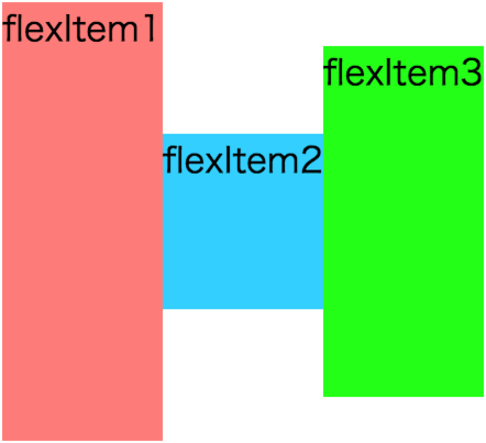 display flex horizontal align