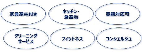 サービス紹介 外国人ビジネスマン御用達 サービスアパートメントとは エンプラス株式会社