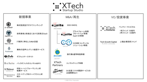 22年上半期xtechグループ総会を開催しました Xtg General Meeting レポート ニュース