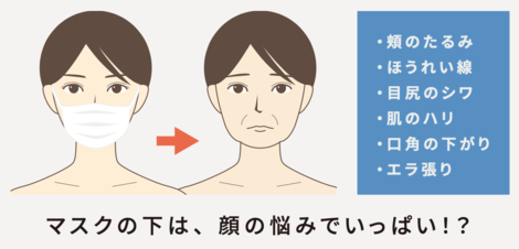 マスク生活で起こった顔の変化とは クルールラボ株式会社
