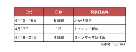 ミャンマー暦での仕事はじめ I G C Co Ltd