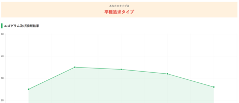 みんな違ってみんないい 社員とインターン生で適職診断やってみたシリーズpart1 内定者ブログ
