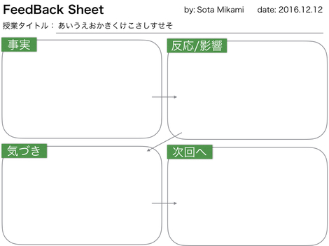 授業の振り返りのフォーマット Npo法人trellis