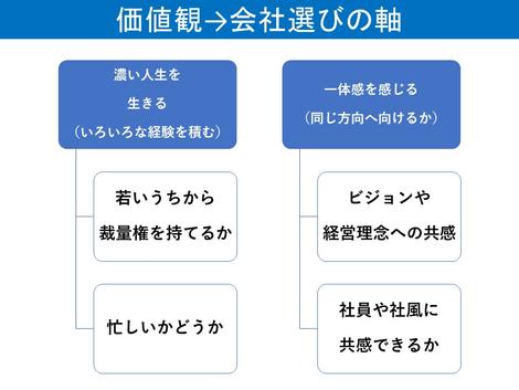 現役人事が学生の皆さんに伝えたいことvol 2 会社選びの軸について White Plus S Blog