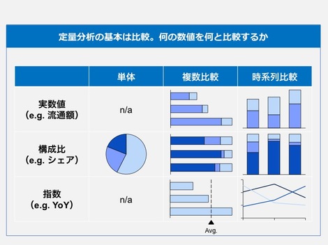 そねせん 第7回 伝わる プレゼン 聞き手が 自分ごと化 できるストーリーをつくる Lancers Blog