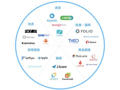 Fintech協会理事が紐解く 2017年国内外fintech10大ニュース Kyash Blog