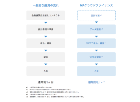 テレビ東京系 ガイアの夜明け にて放映予定 ファイナンスサービスって Moneyforward S Room