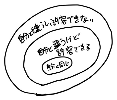 許容できる 幅を広く持ってストレスフリーな働き方 Nulab Work Style