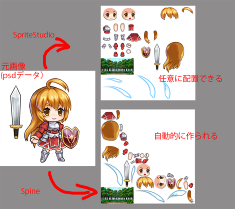 Spritestudio Spine 比較検証 あまた株式会社