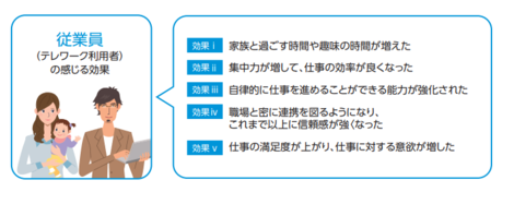 結局 働き方改革 って何なの 童話で例えてみた 株式会社ミナジン