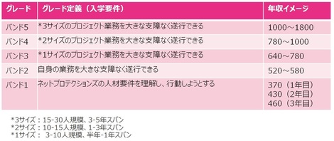 ティール型組織実現のための新人事制度を発表しました 株式会社ネットプロテクションズ