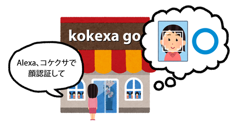 alexa新連載 kokexa go レジレスこけしショップへの道 顔認証編 alexa エンジニアブログより 株式会社サーバーワークス s blog
