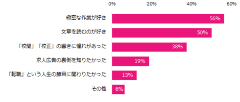 校閲ガールの実態を初公開 どんな人が働いているの 篇 エン ジャパン株式会社