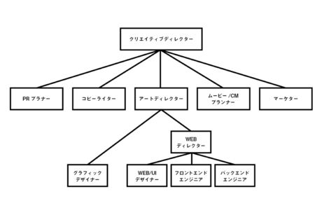 グラフィックデザインだけでは生きていけない Web時代におけるグラフィックデザイナーのステップアップとは Seesawセミナーレポート Seesaw S Blog