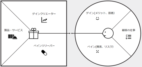 社員全員でプロダクト開発を バリュープロポジション ワークショップを開催しました Lapras株式会社