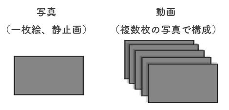 映像に興味を持った方に クラシルで扱っている動画の基本 をやさしく解説してみた Dely株式会社 S Blog