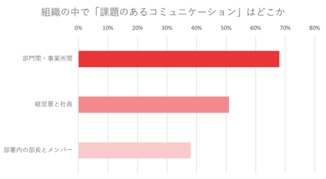 満足度 4 72 社員に読み回される社内報 混ぜてみた のヒミツとは 株式会社揚羽