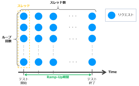 図解 はじめてでもわかるjmeterの使い方 Rakus Engineer Blog