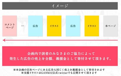 作家さんと読者のみなさまでつくる 新しい支援の形 被災地の方への応援イラストをganma に掲載 発生した広告売上全額を義援金として寄付 コミックスマート株式会社