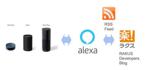 子どもと一緒に楽しむamazon Alexa アレクサ About Amazon Japan