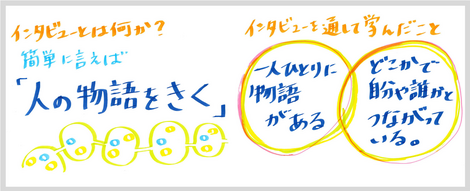 オースタッフアクティビティレポート：第2回「インタビュー」By ゆき | Pajレポート