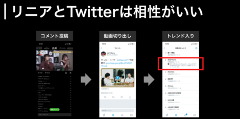 500億の先行投資をしている Abematv のgrowth戦略とは 株式会社abematv
