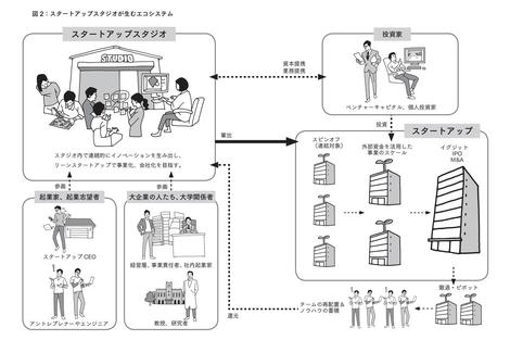 いずれ起業したい と思っているあなたへ メンヘラテクノロジー社が生まれた背景には革新的な仕組み スタートアップスタジオ があった 株式会社ガイアックス S Blog