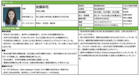 サービス企画者が ペルソナ設計に意味を感じない と言うたった1つの理由 新卒だけど新規事業責任者