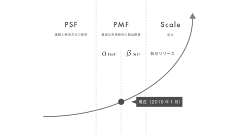 プロダクト未完成のsaasスタートアップが150万円を投じて展示会に出展した理由 A1a株式会社