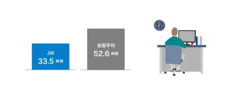 ジャストワークってどんな会社 数字で見てみました Justwork S Blog