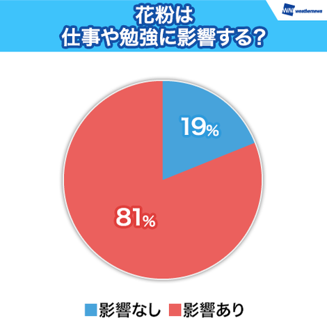 沖縄での避粉リモートワーク も含めた 花粉症補助 オフィスでの万全の対策実施も メリービズブログ