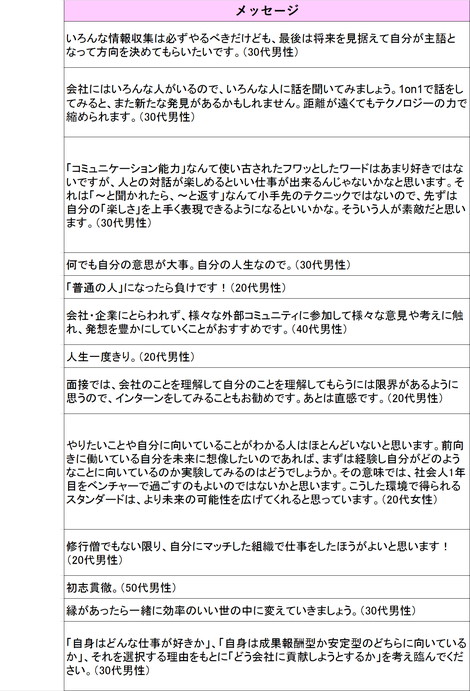 就活中のあなた インターンを探しているあなたへ Rpaホールディングス株式会社