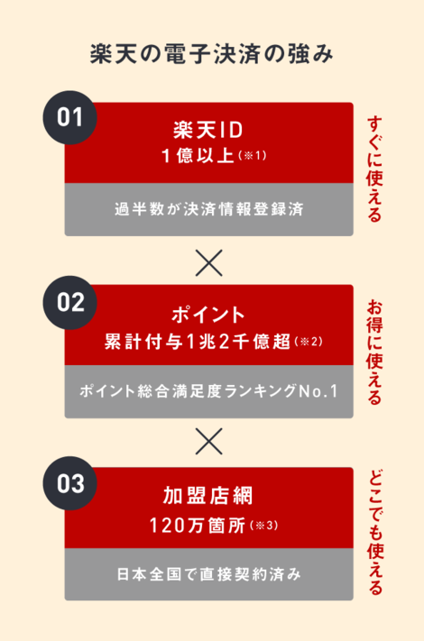 Rakuten Today なぜキャッシュレス化が 日本経済の応援 になるのか 楽天グループ株式会社 キャリア採用