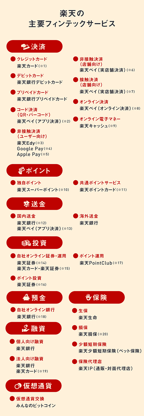 Rakuten Today なぜキャッシュレス化が 日本経済の応援 になるのか 楽天株式会社 キャリア採用