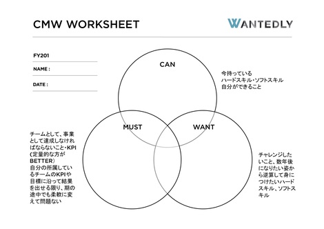 Will Can Must シート ダウンロード Will Can Must シート ダウンロード