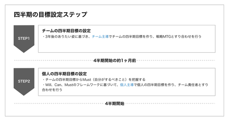 目標設定フレームワークwill Can Mustを進化させてみた 新卒1年目が実施した超自律的な目標設定とは Relations広報ブログ