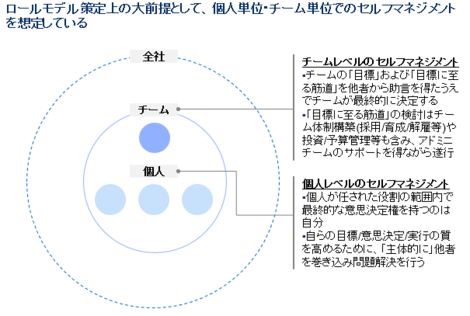 目指すべき最高の組織の姿とは何か 株式会社日本農業