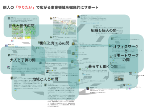 オフサイトmtg メイキング オブ オフサイトミーティング ヒトカラメディアブログ