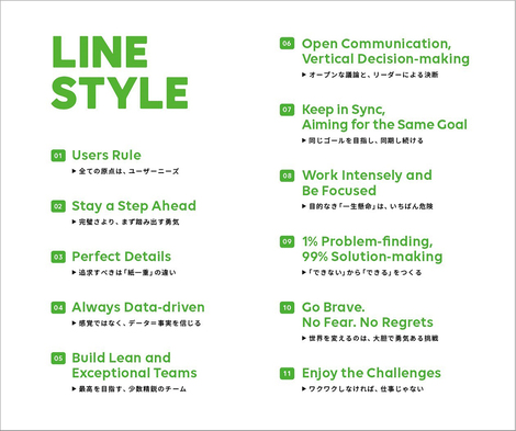 歴代line最年少執行役員対談 二木祥平 稲垣あゆみが語る サービス企画者としてのline Style Line株式会社