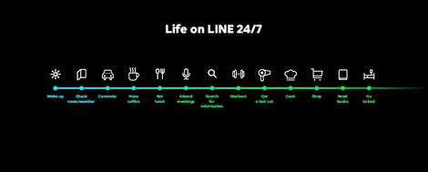 Line Conference 19 で発表したlineの未来 新サービスも続々登場 Line株式会社