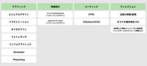 ラクマデザイナーのスキルセットを見える化 楽天株式会社ラクマ事業部